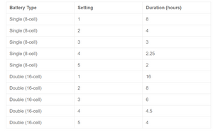 Reconditioned Caire Freestyle Comfort 5LPM Pulse Portable