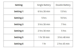 Reconditioned Inogen One G5 / OxyGo Next Portable Oxygen Concentrator