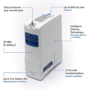 Reconditioned Inogen Rove4 4LPM Pulse Portable Concentrator