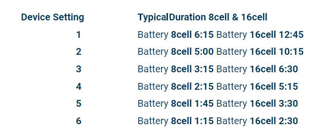 Reconditioned Inogen Rove6 6LPM Pulse Portable Concentrator