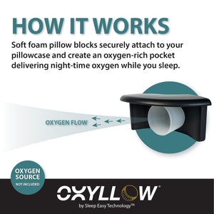 OXYLLOW NIGHT TIME SUPPLEMENTAL OXYGEN SYSTEM- IDEAL FOR SIDE SLEEPERS