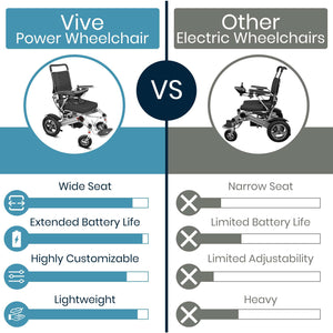 Folding Power Wheelchair