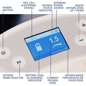 New Oxlife Liberty2 Pulse/Constant Flow Portable Oxygen Concentrator