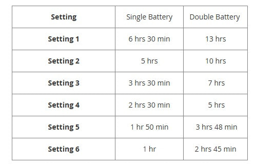 Reconditioned Inogen One G5 / OxyGo Next Portable Oxygen Concentrator
