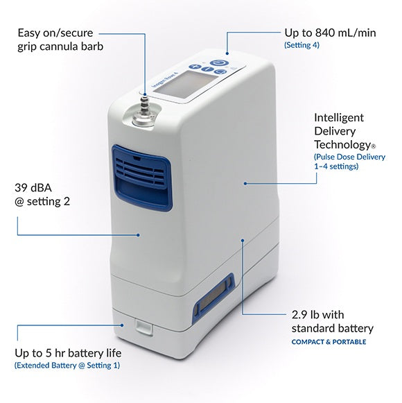 Reconditioned Inogen Rove4 4LPM Pulse Portable Concentrator