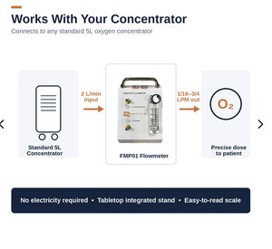 New Rhythm Healthcare Desktop Pediatric Flow Meter