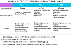 Tidy Tubing - Coiled Self-Storing Retractable Oxygen Hose