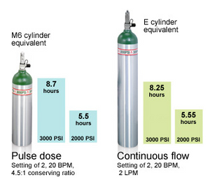 NEW Respironics Ultrafill  Oxygen Tank Filling station - compressor only -